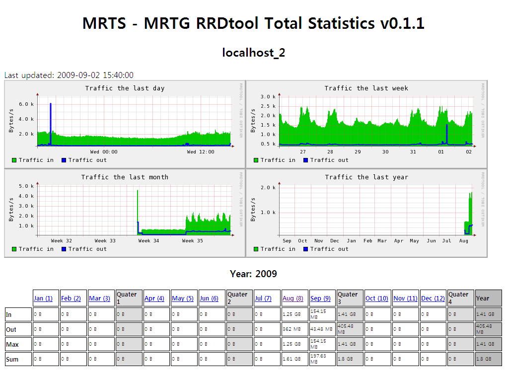 MRTS 실행화면