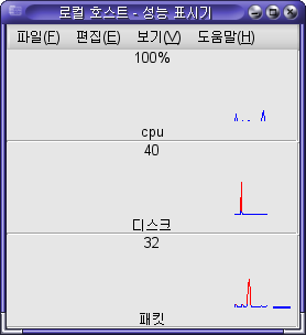 성능 표시기